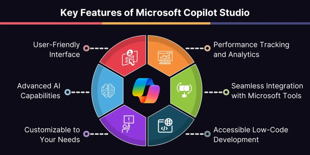Features of Microsoft Copilot Studio