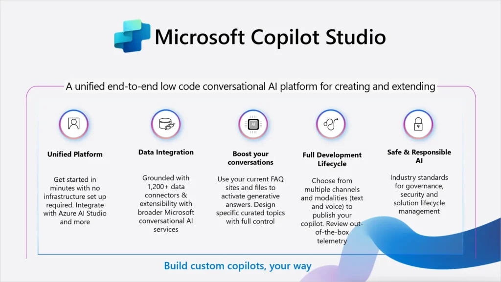 How Microsoft Copilot Studio Works