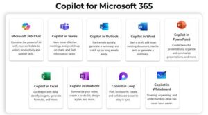 Microsoft Copilot Pricing Explained: Plans, Cost & Licensing (2026 Guide)