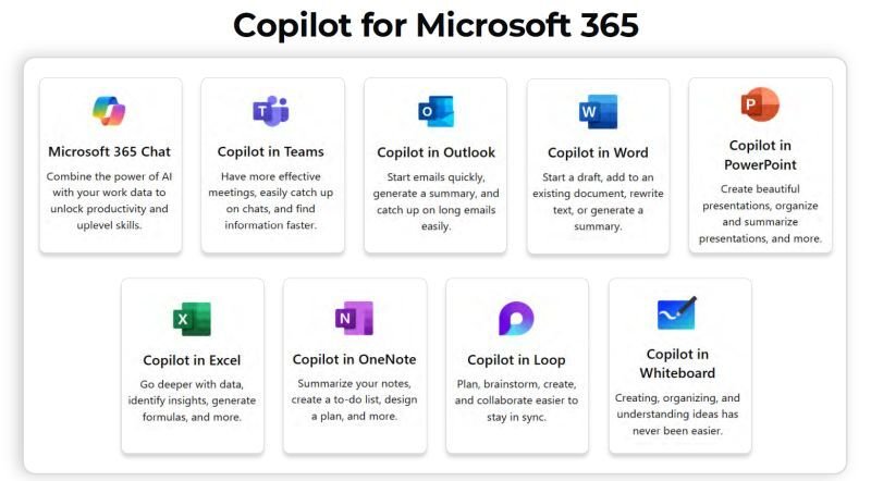 Microsoft 365 Copilot