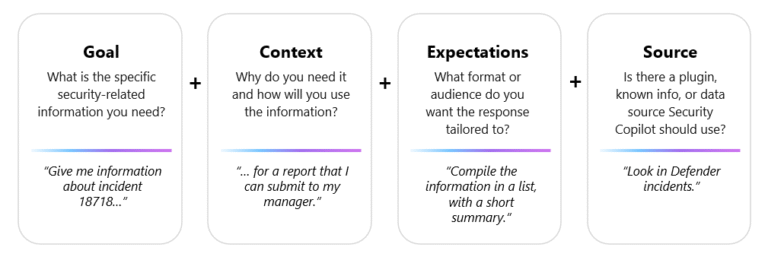 Best Microsoft Copilot Prompts for Work, Excel & Teams 2026