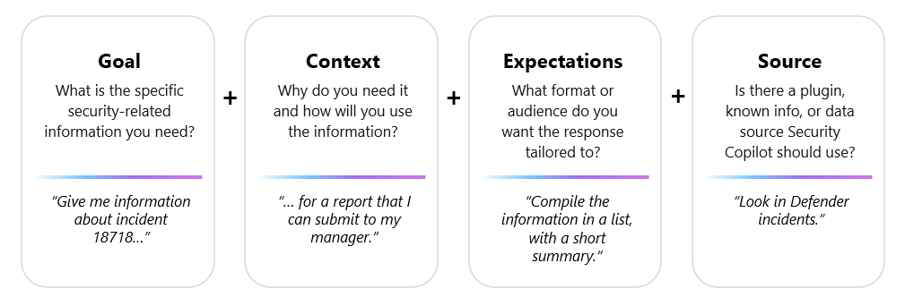 Microsoft Copilot Prompts