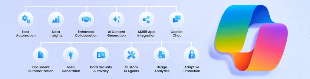 Use Cases of Microsoft Copilot