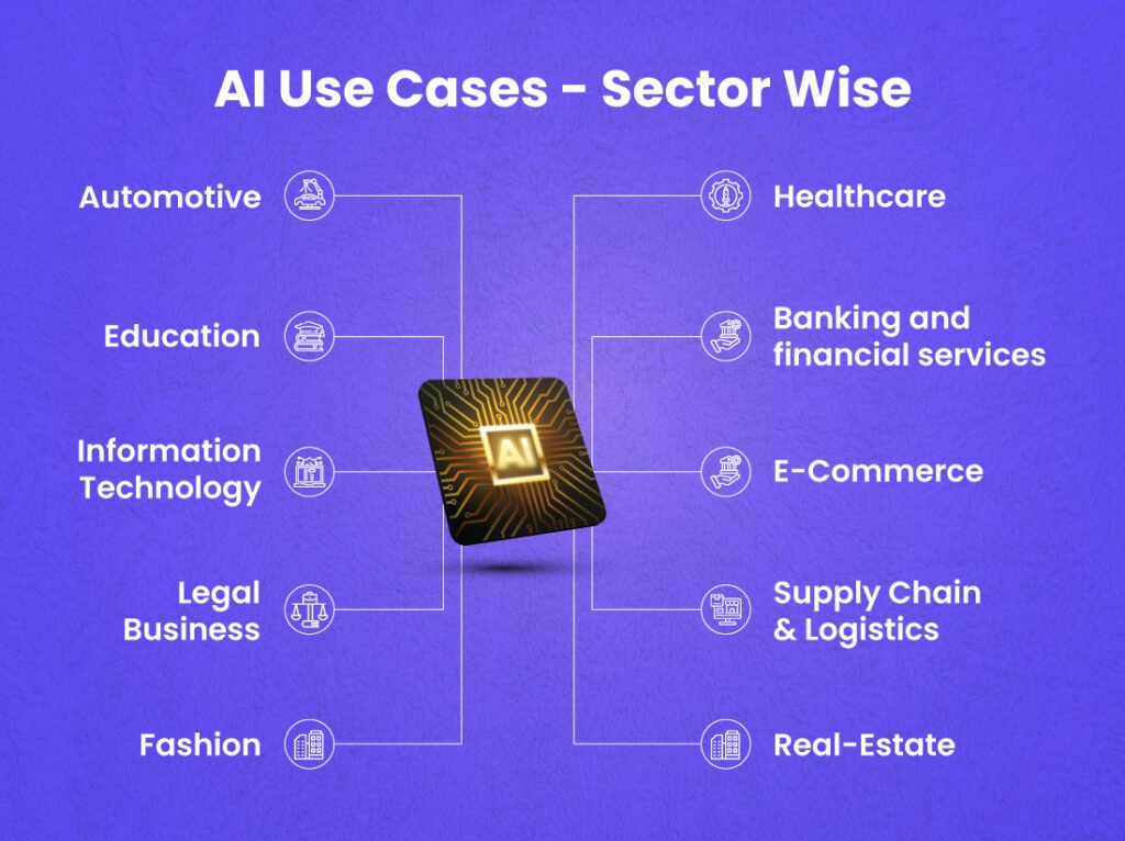AI Use Cases for Small Businesses