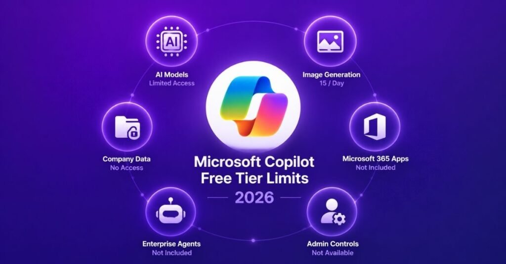 Microsoft Copilot free tier limits